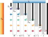 Multijunction Cooling For Efficient Thermal Management